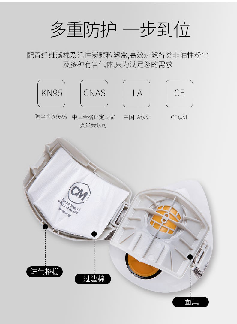 朝美301硅膠防塵半面罩KN95配套濾棉圖片4