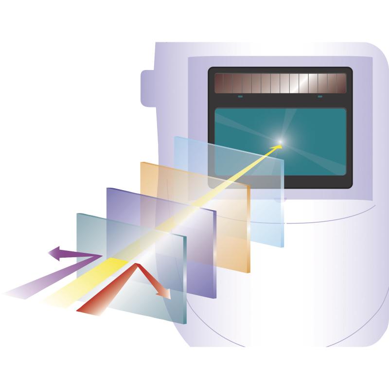 代爾塔101132 SCREEN經(jīng)濟(jì)款自動變光電焊面罩圖片2