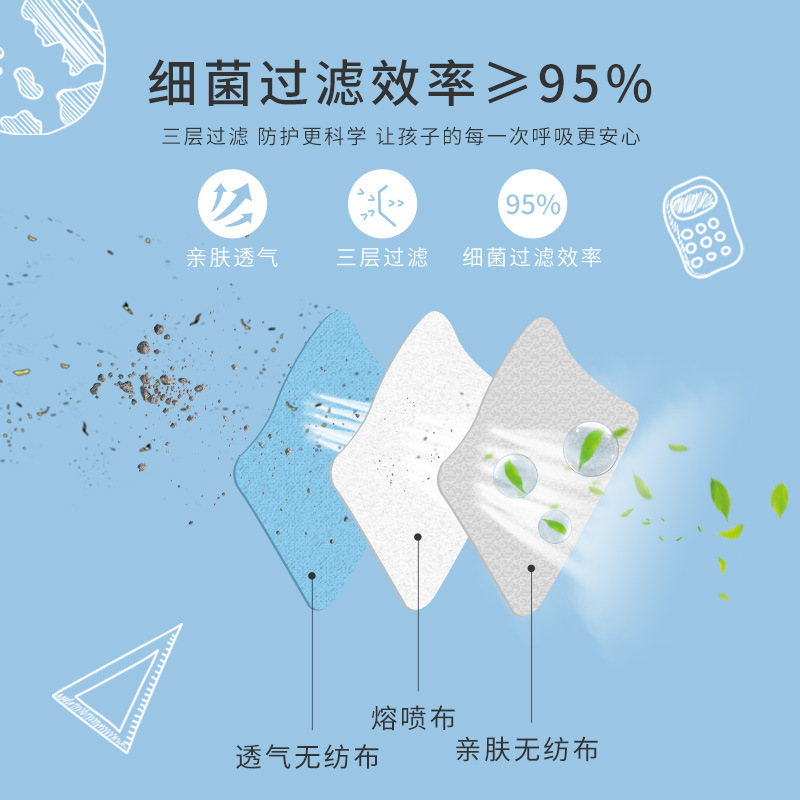 保為康KT01一次性兒童口罩圖片3