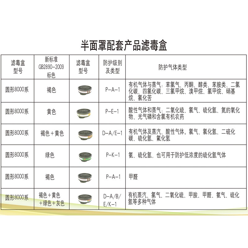 一護(hù)A-8濾毒盒圖片2