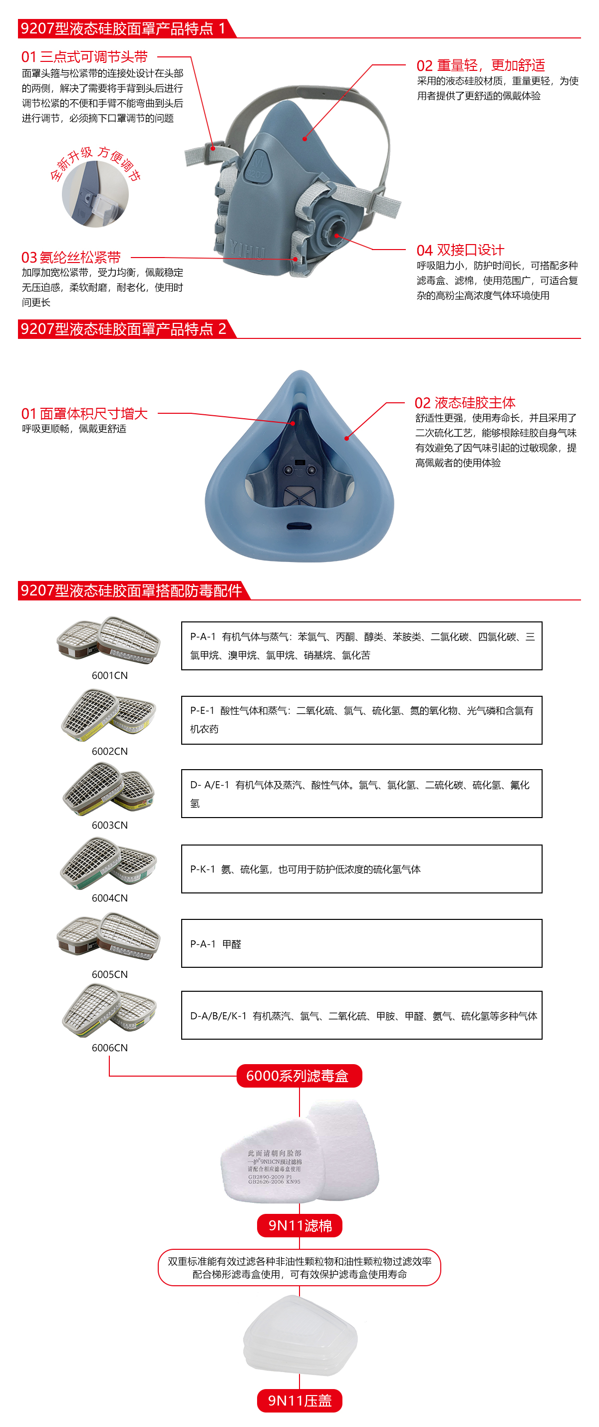 一護(hù)9207P型硅膠雙濾盒過濾式防毒面具套裝圖片1