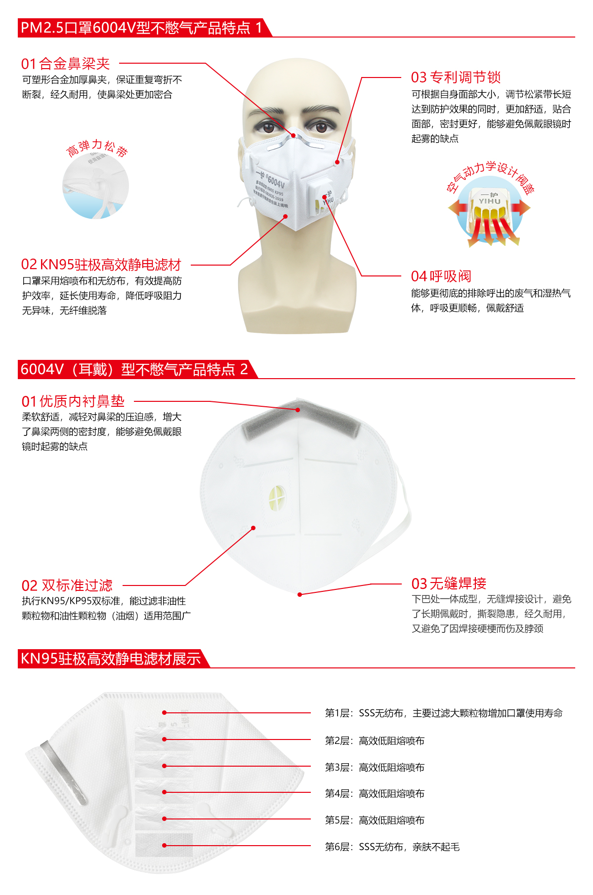 一護(hù)6004V帶閥KN95防塵口罩圖片1