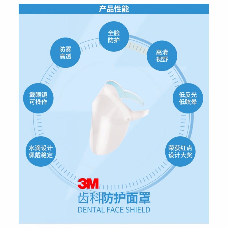 3M齒科防護(hù)面罩防護(hù)膜30片裝(不含框架)圖片3