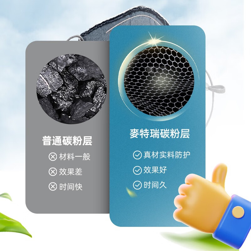 麥特瑞9900VOV KN95防塵口罩帶閥活性炭口罩耳帶頭戴圖片5