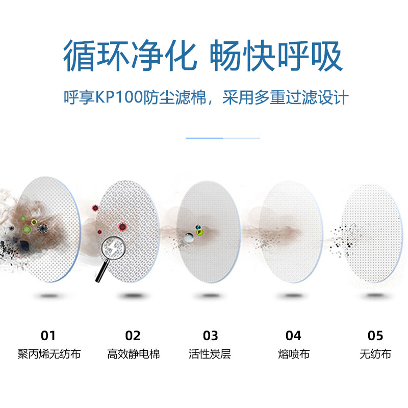 呼享8P100C KP100防有機(jī)異味活性炭防塵濾棉圖片1