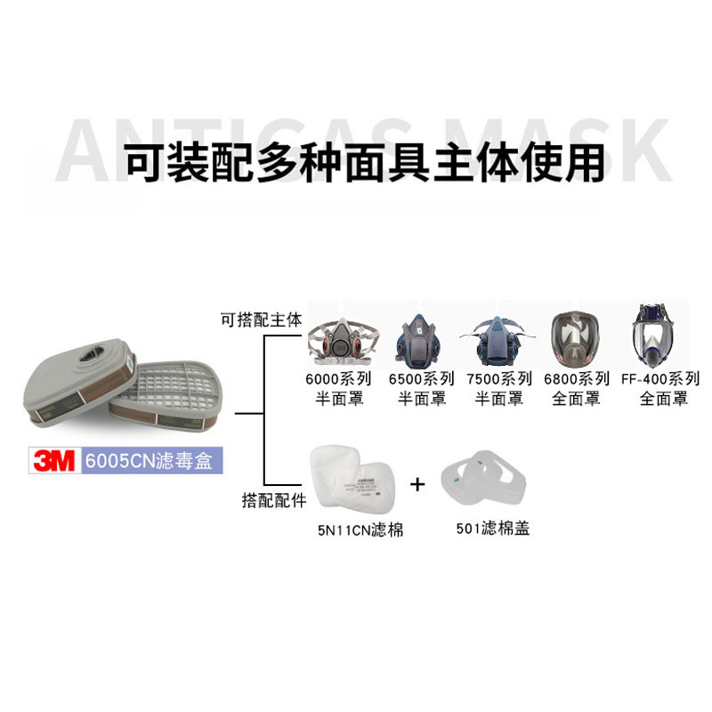 3M6005CN防甲醛及有機(jī)蒸氣濾毒盒圖片4