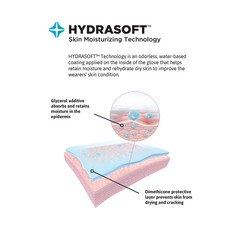 安思爾GAMMEX 330048080無粉乳膠外科手套圖片3