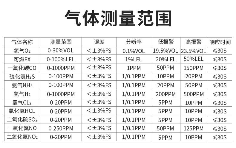 愛德克斯ADKS-4四合一氣體檢測(cè)儀圖片1