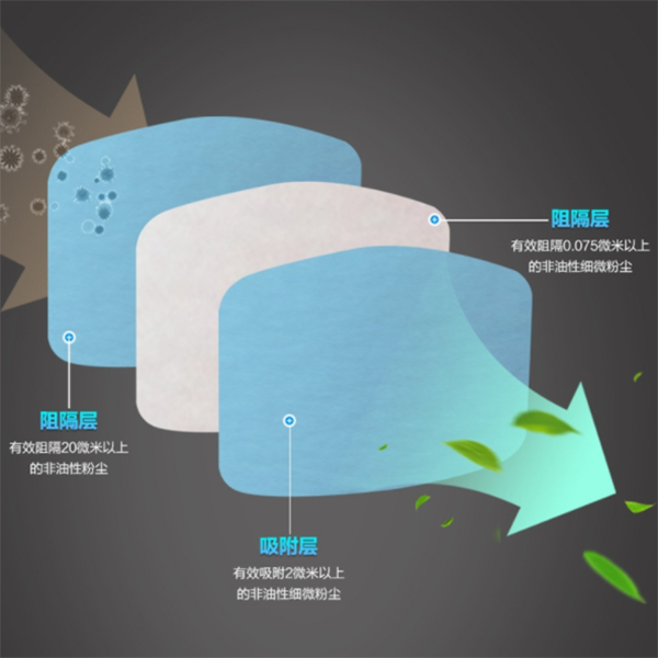海固N(yùn)5010 5系列KN100非油性顆粒物濾棉