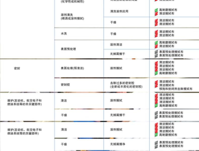 金佰利28643航空級(jí)公用關(guān)鍵任務(wù)擦拭布圖片3