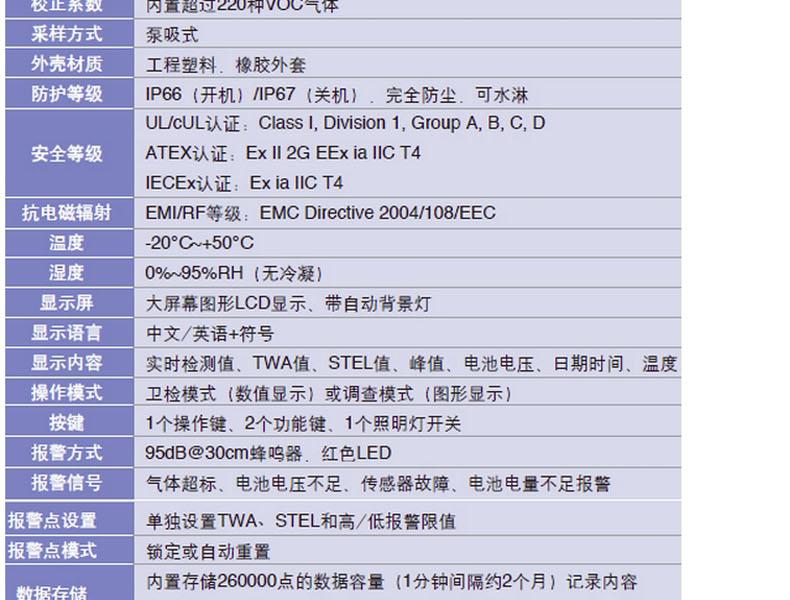 華瑞MiniRAE 3000 PGM-7320 VOC檢測(cè)儀圖片2