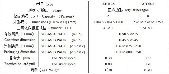 海威TYPE-10救生筏圖片2