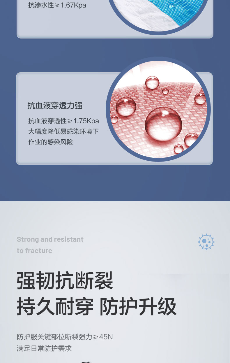 可孚2類醫(yī)用一次性連體防護服圖片6