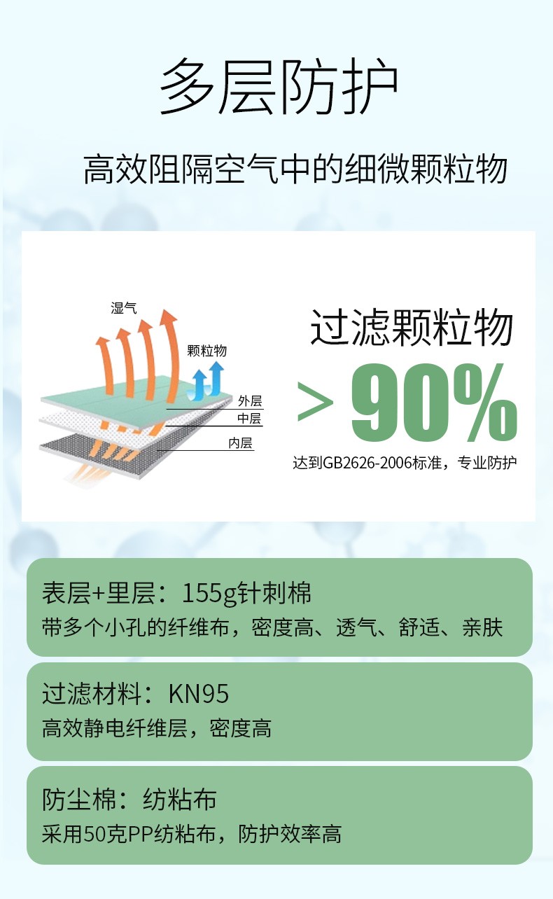 朝美2001藍KN95防塵口罩圖片2