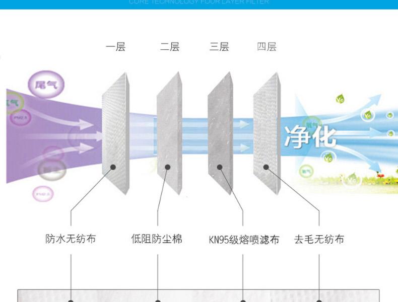朝美6005-3 KN95帶閥防塵口罩圖片4