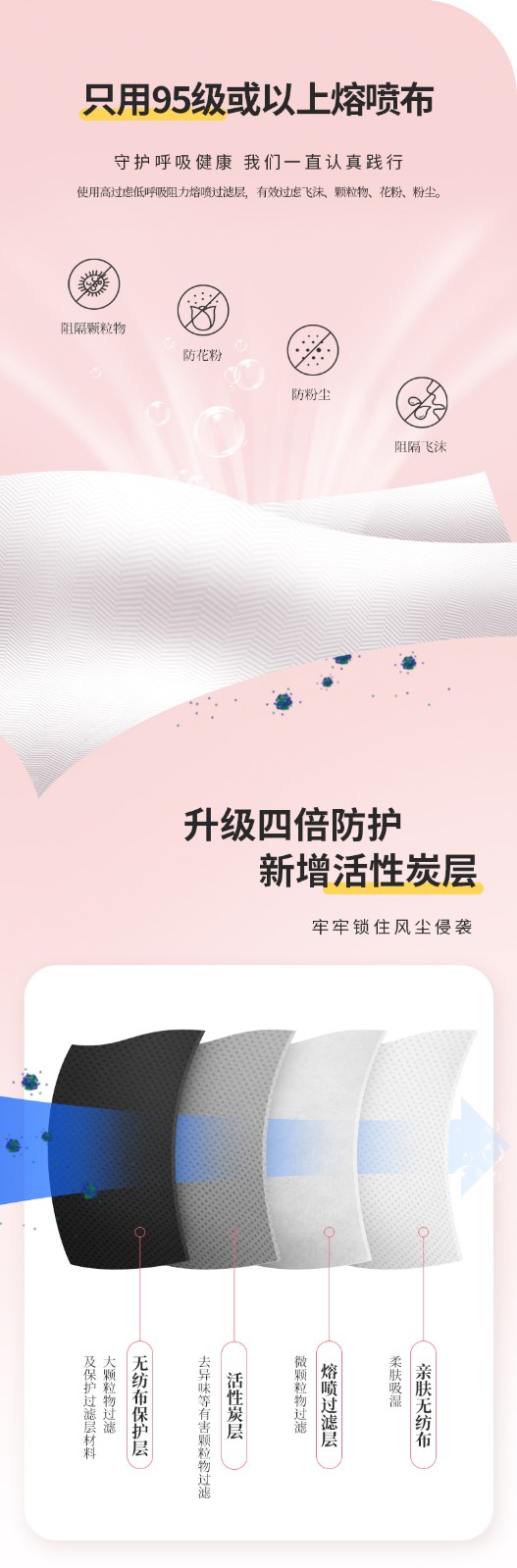 三奇一次性活性炭黑色口罩圖片3