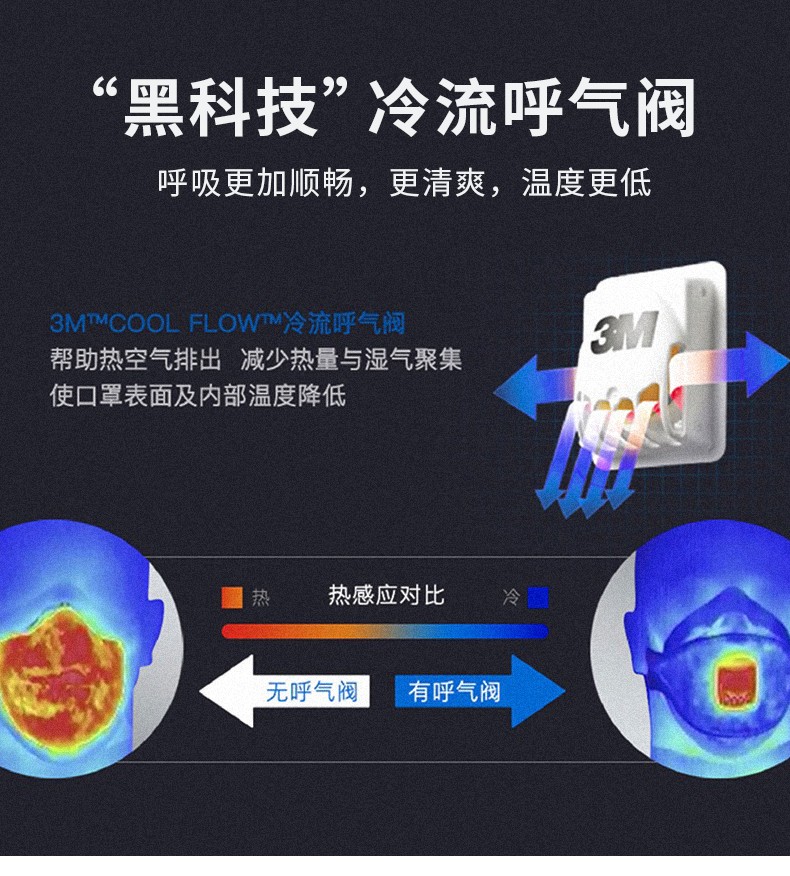 3M9551V折疊式防顆粒物防塵口罩圖片7