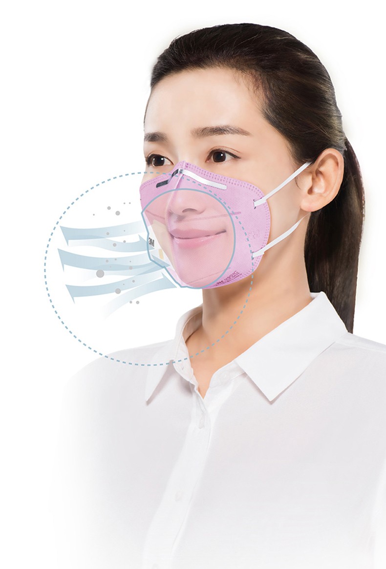 3M9501C防塵口罩圖片5