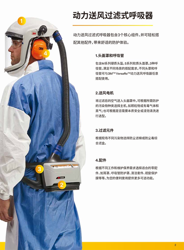 3MTR-6130E濾盒圖片2