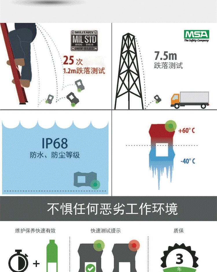 梅思安10202007天鷹4XR智能便攜式氣體檢測(cè)儀圖片9