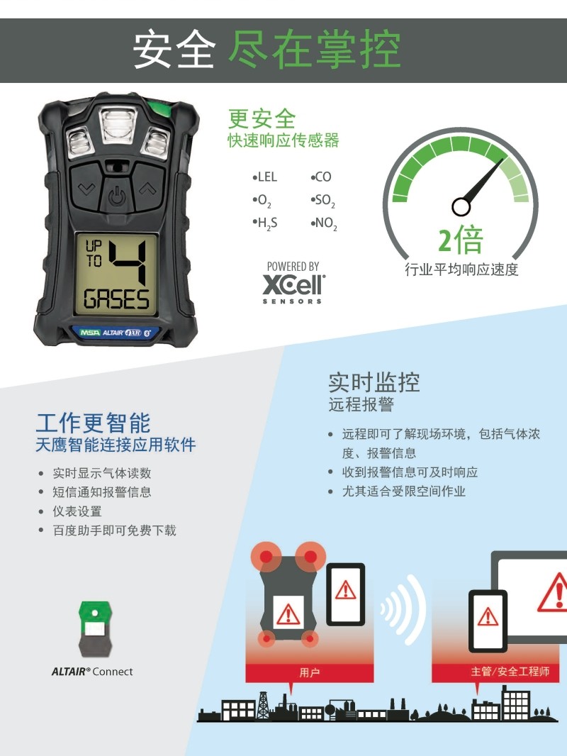 梅思安10196256（國產(chǎn)版）天鷹4XR藍(lán)牙版多種氣體檢測儀圖片5