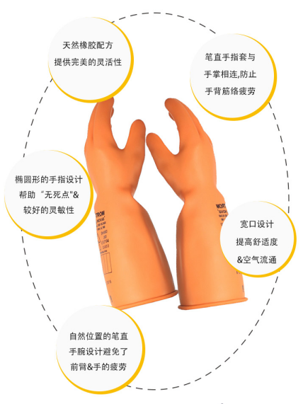 誠(chéng)格E0-LORG-S280 0級(jí)工業(yè)款絕緣手套圖4