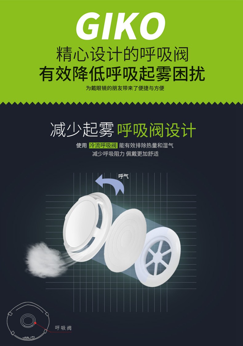 吉可1500帶閥防塵口罩圖5