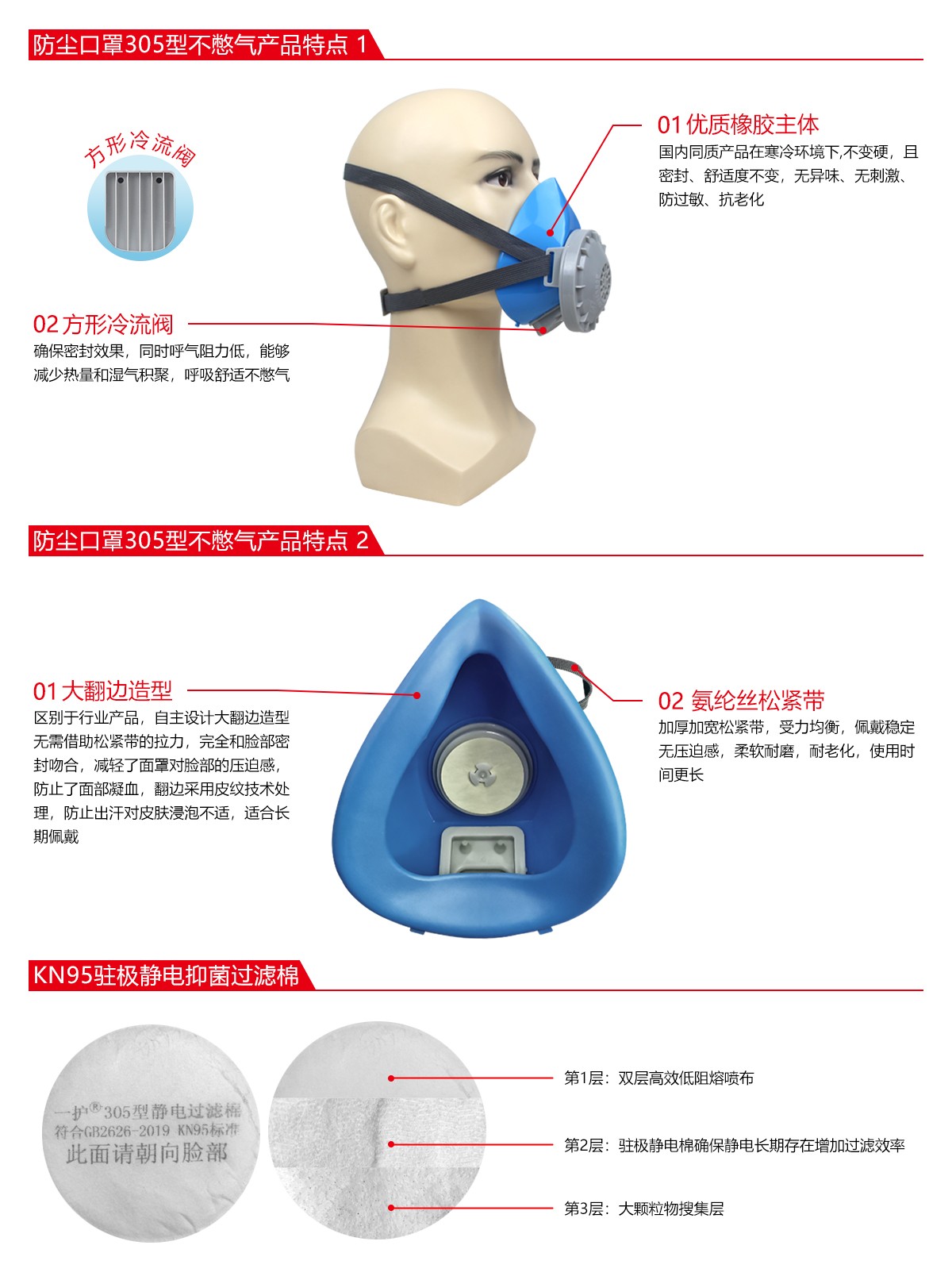 一護(hù)305型防塵面具圖片2