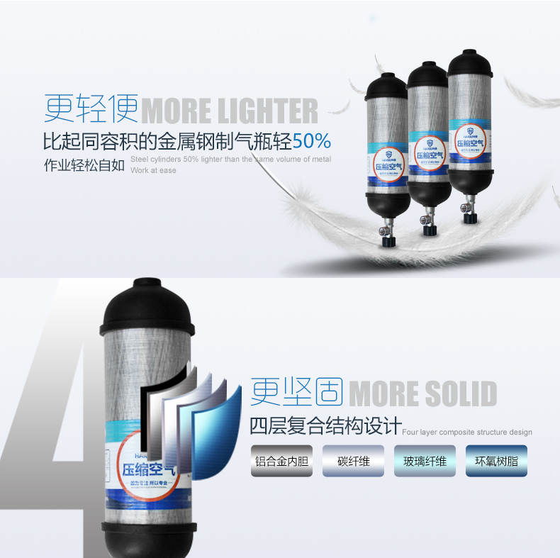 海固RHZKF6.8/30自給開(kāi)路式空氣呼吸器圖片7