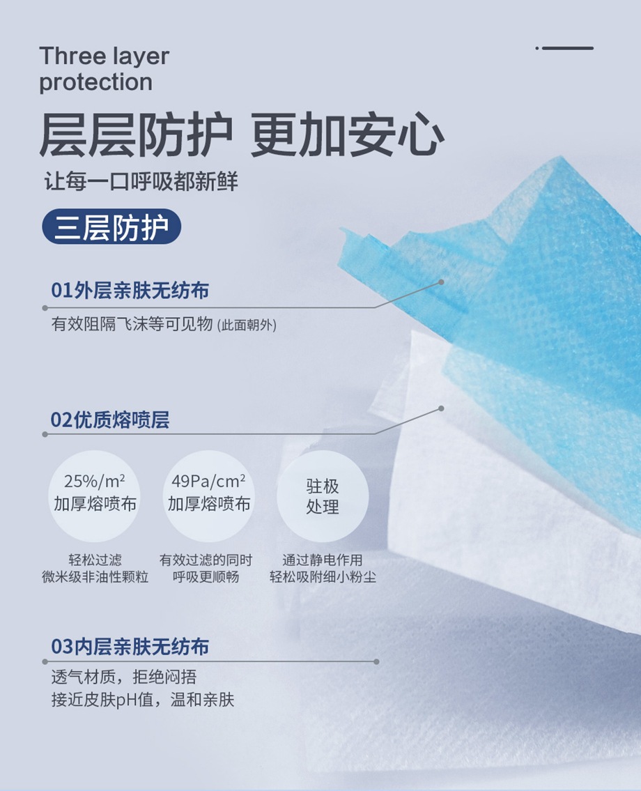 海固HG-9101一次性口罩醫(yī)護(hù)口罩防塵透氣成人三層防護(hù)醫(yī)用口罩圖片4