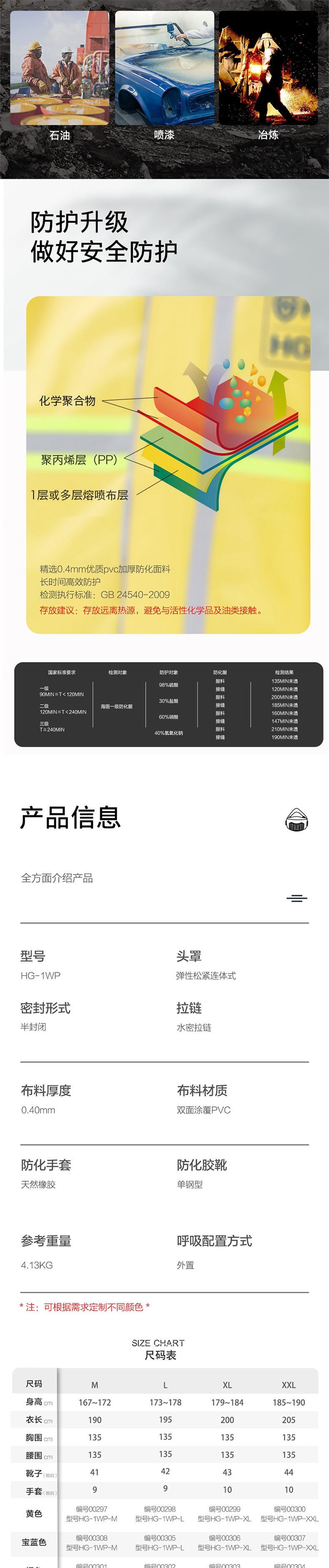 海固HG-1WP半封閉輕型防化服 外置一級(jí)防化服圖片2