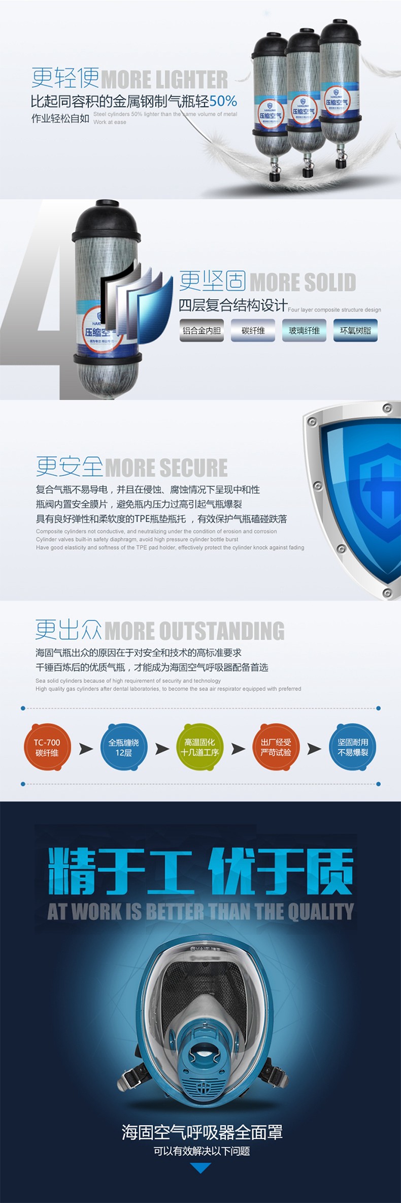 海固RHZKF9/30（他救款） 正壓式空氣呼吸器 9L他救圖片3