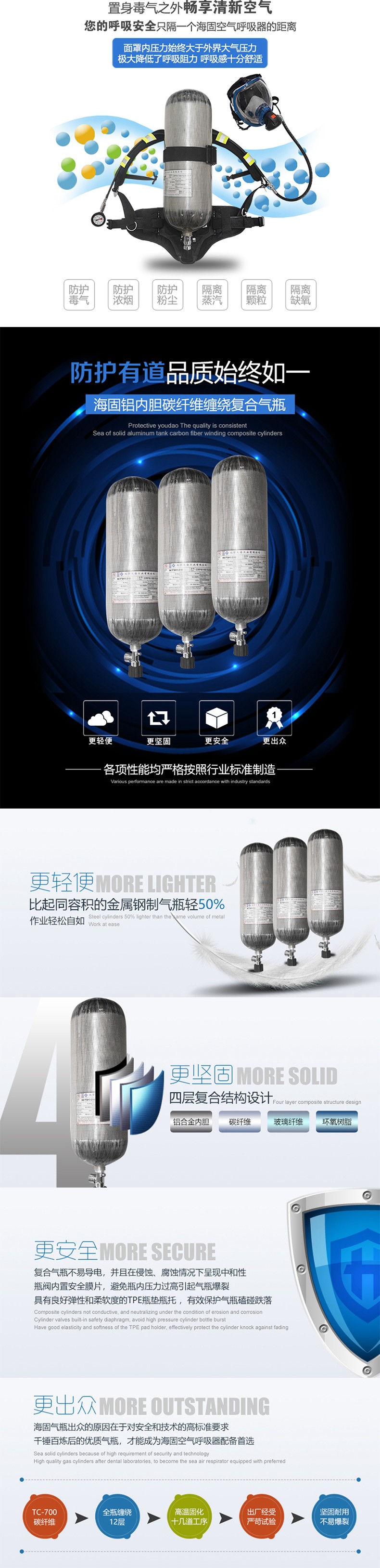 海固RHZKF12/30自給開(kāi)路式空氣呼吸器 正壓式空氣呼吸器圖片2