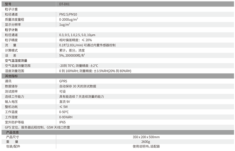 華盛昌DT-D01空氣質(zhì)量監(jiān)測(cè)站圖片1