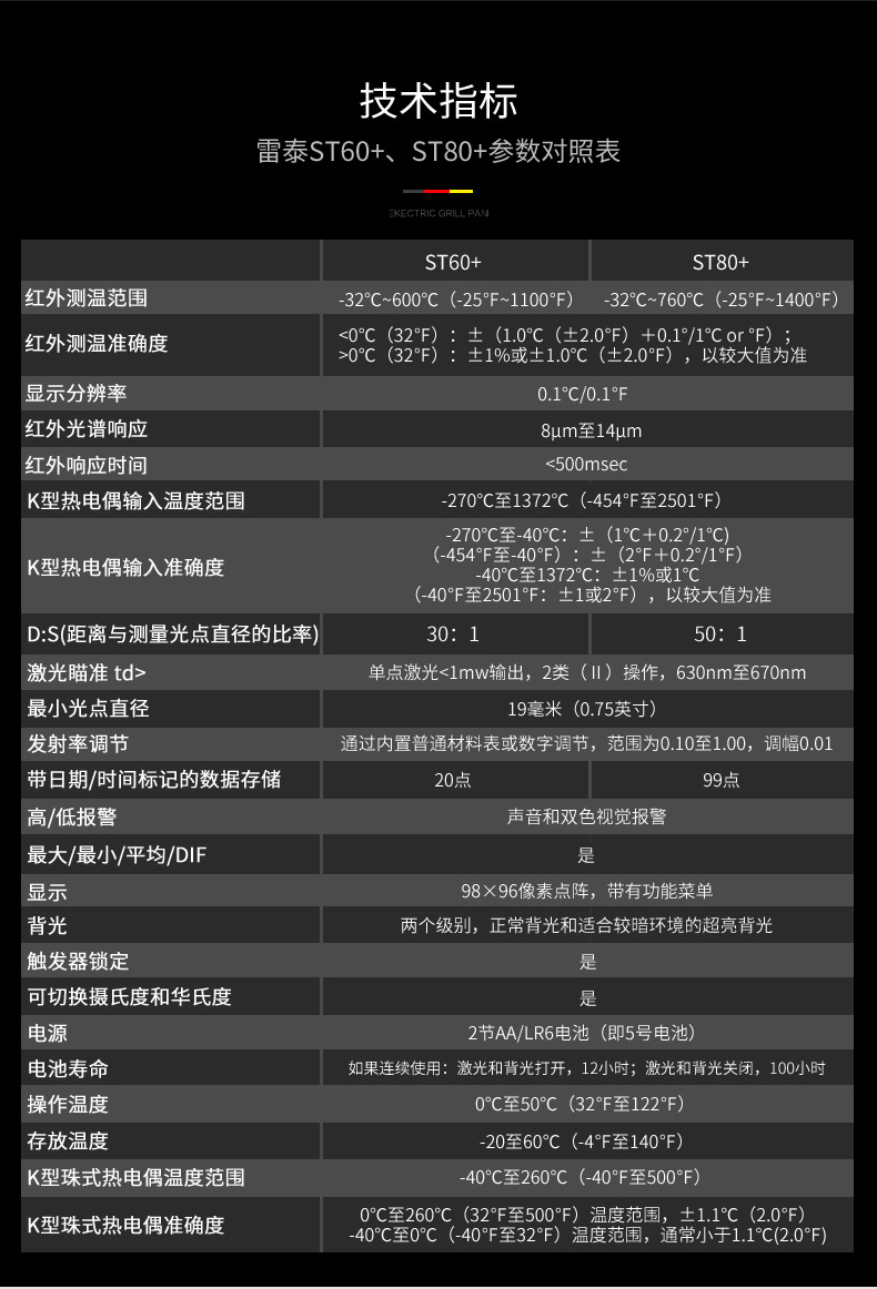 雷泰ST60+手持紅外測(cè)溫儀圖片2