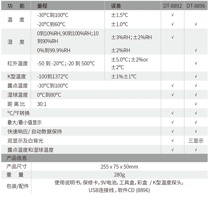 華盛昌DT-8896三合一專業(yè)溫濕度計圖片