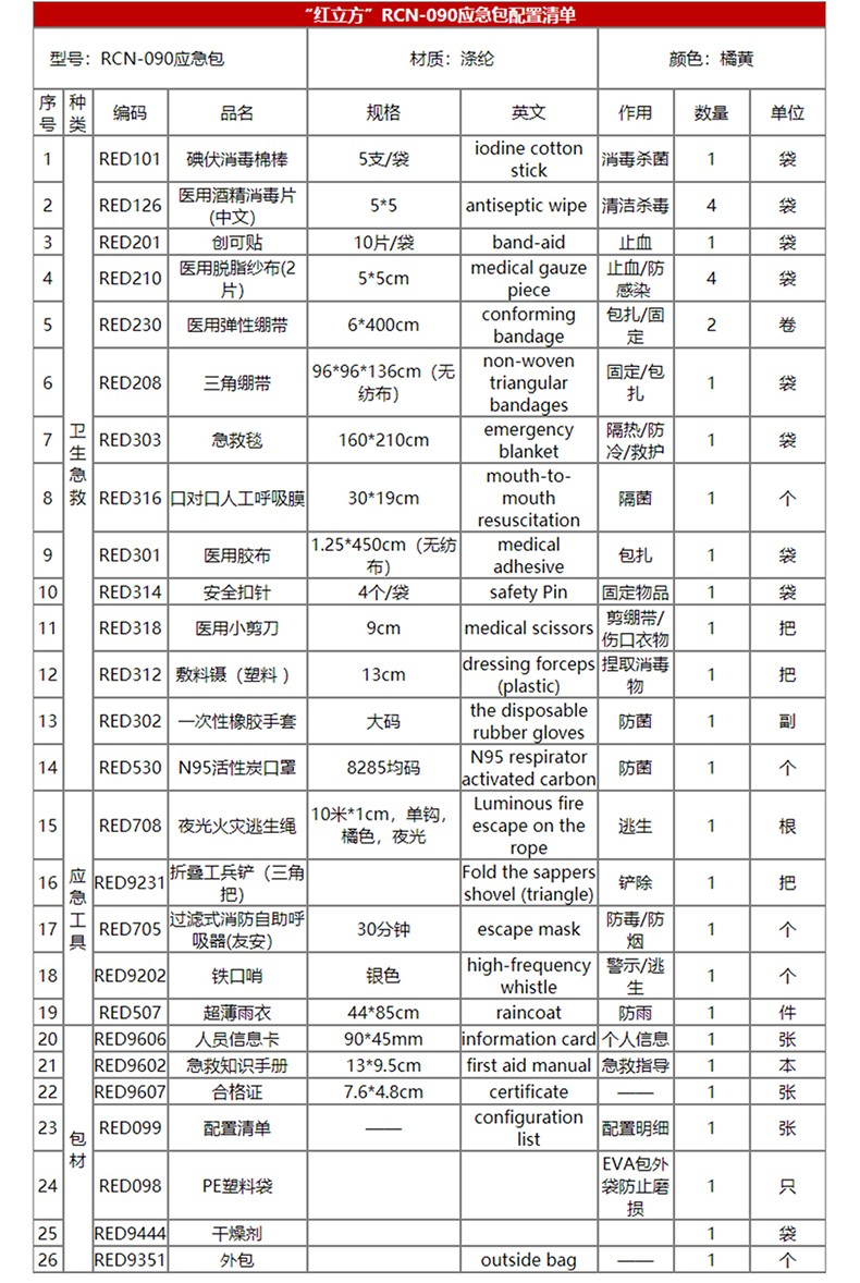 紅立方RCN-090人防應(yīng)急包圖片