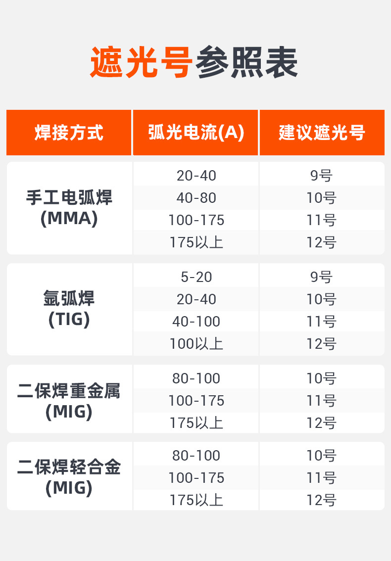 泰克曼12號(hào)電焊鋼化黑玻璃遮光片圖片2