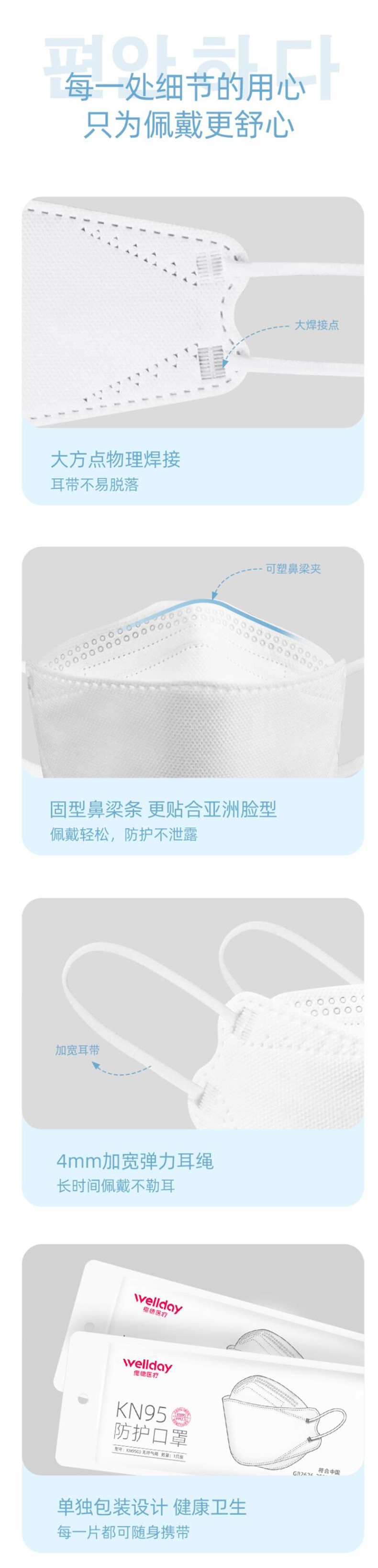 維德醫(yī)療魚型立體防護(hù)口罩KN95級口罩圖片2