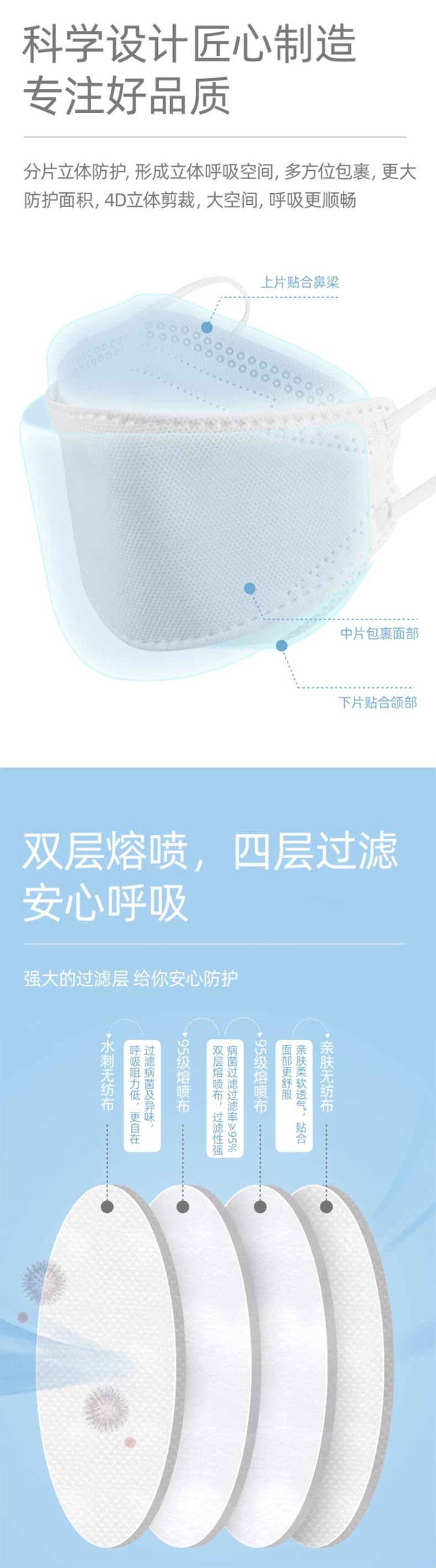 維德醫(yī)療魚型立體防護(hù)口罩KN95級口罩圖片1