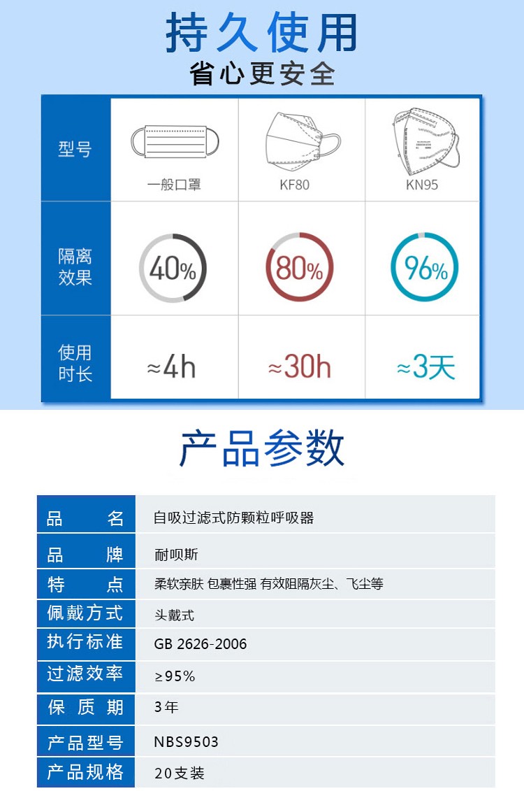 耐唄斯NBS9503杯形防塵口罩圖片2