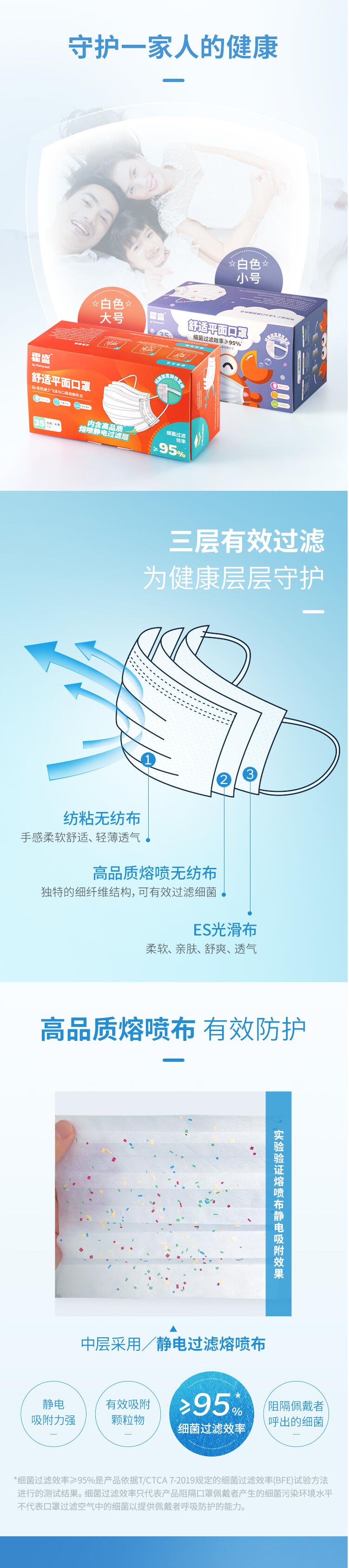 霍盛HMS-DM-01舒適平面口罩白色款大號(hào)圖片1