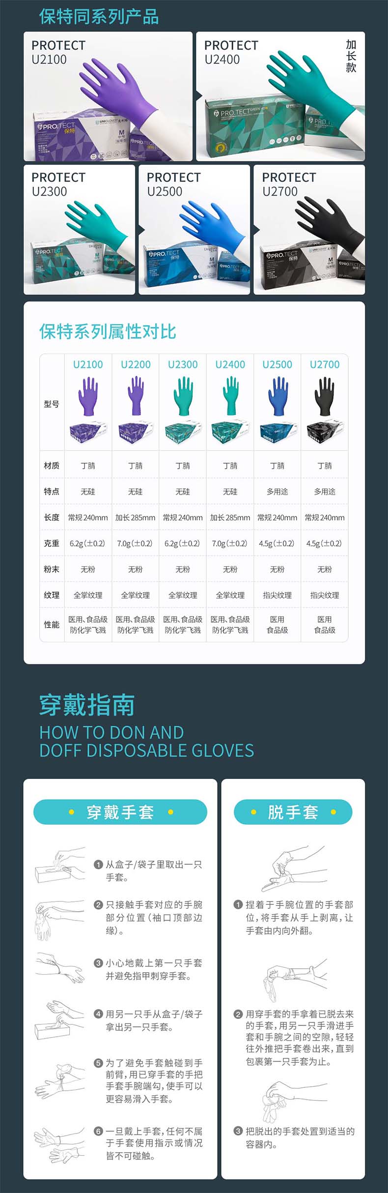 友利格保特PRO.TECT U2200加長加厚款一次性無粉丁腈檢查手套