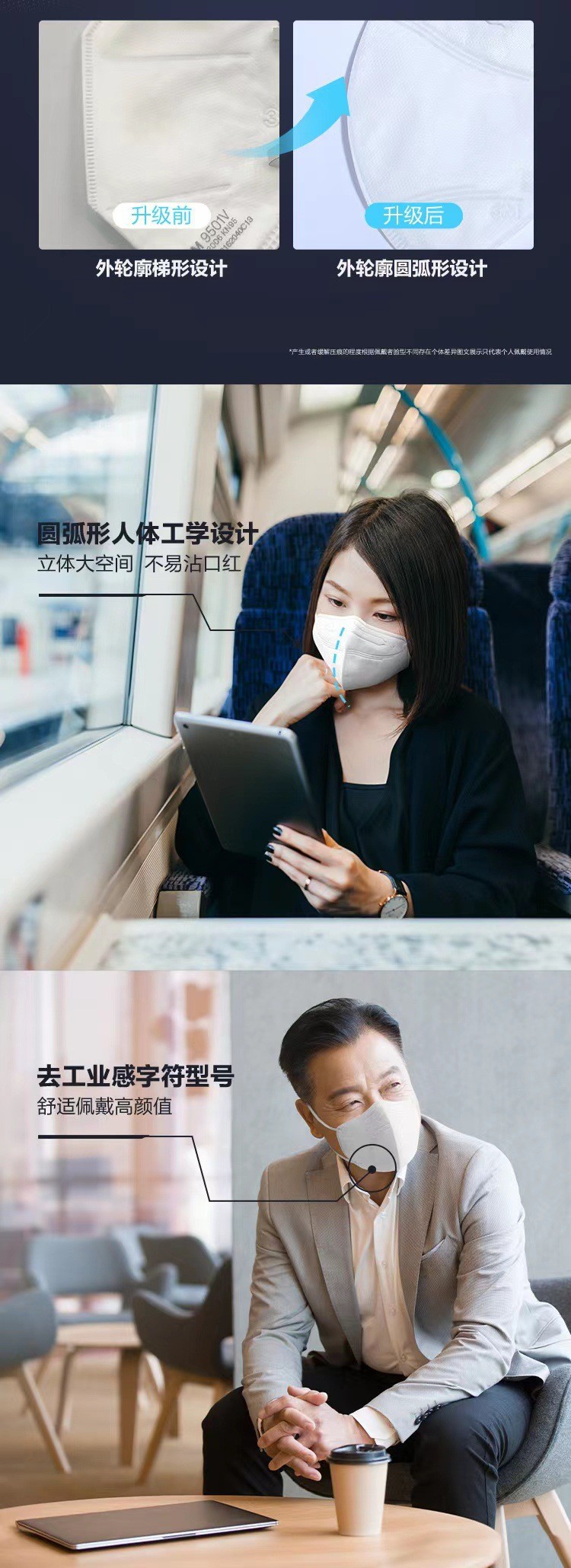 3M 9513折疊頸戴式輕型KN95防塵口罩圖片7