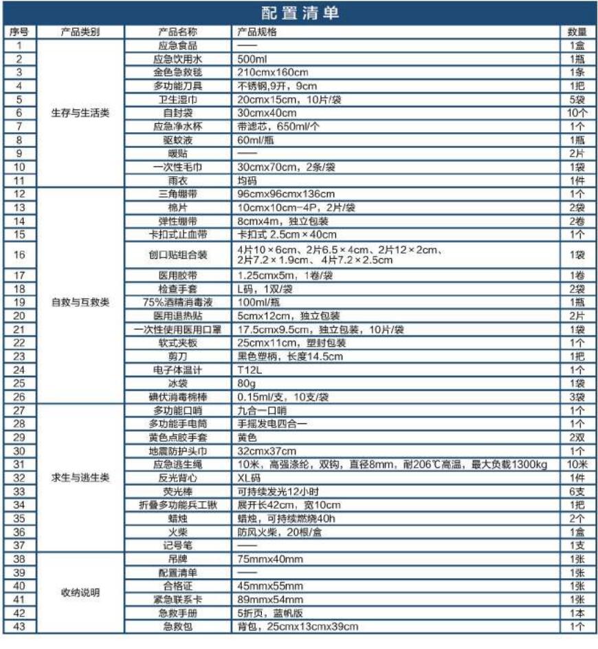 藍(lán)帆醫(yī)療FZ-B003地震急救包圖片