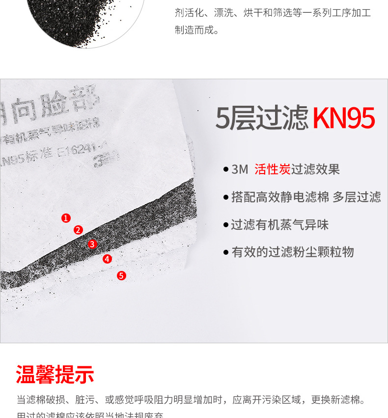 3M1744CN濾棉KN95有機(jī)蒸氣異味過濾棉圖片2