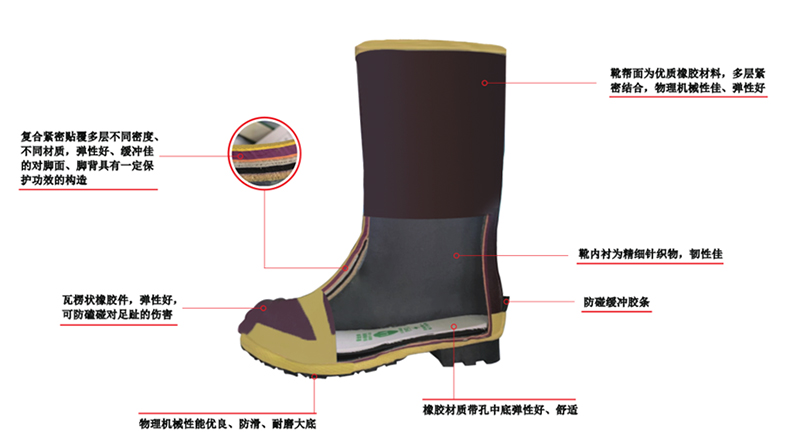 安全牌ZX030-1升級款30kv中筒安全絕緣靴圖片