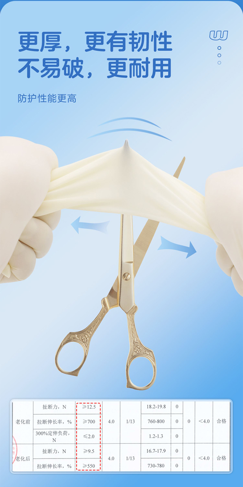 高邦光面有粉一次性使用非滅菌橡膠外科手套6