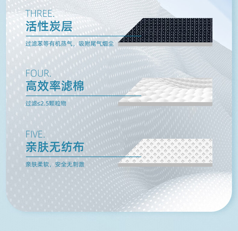 麥特瑞9900 KN95折疊耳掛頭戴式雙用防塵口罩圖片12