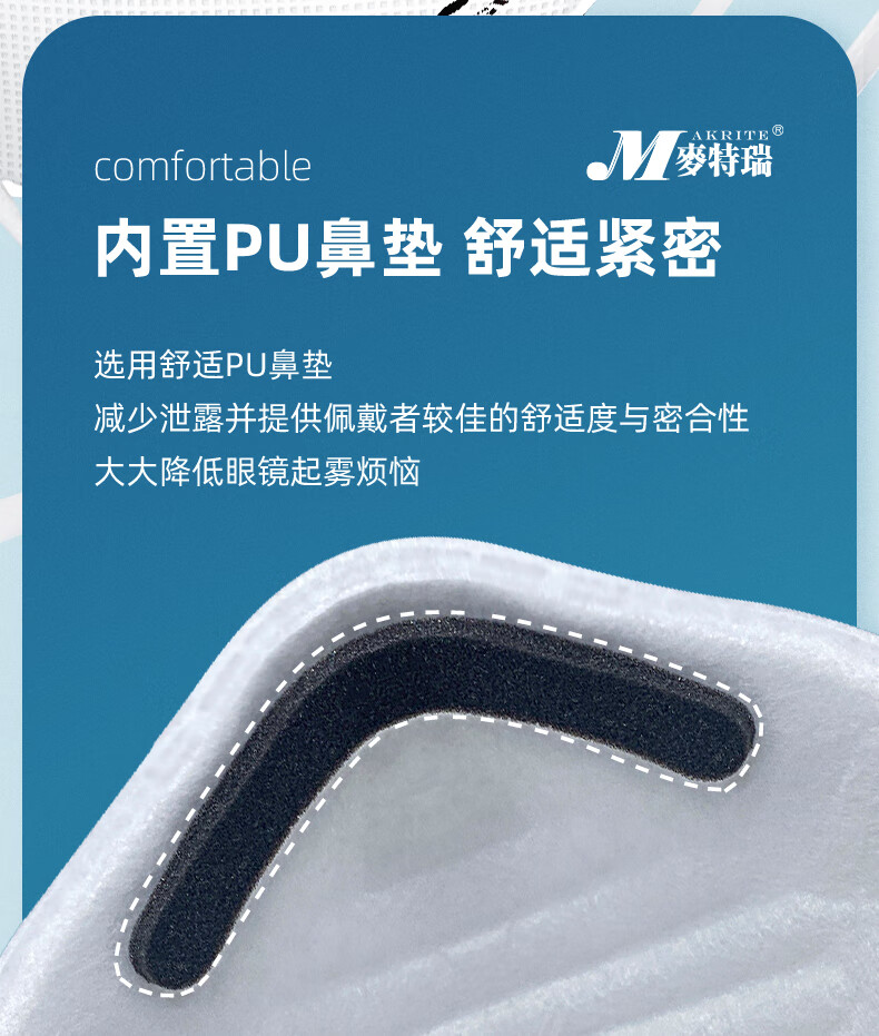 麥特瑞9900VOV KN95活性炭帶閥耳掛頭戴式雙用防塵口罩圖片14
